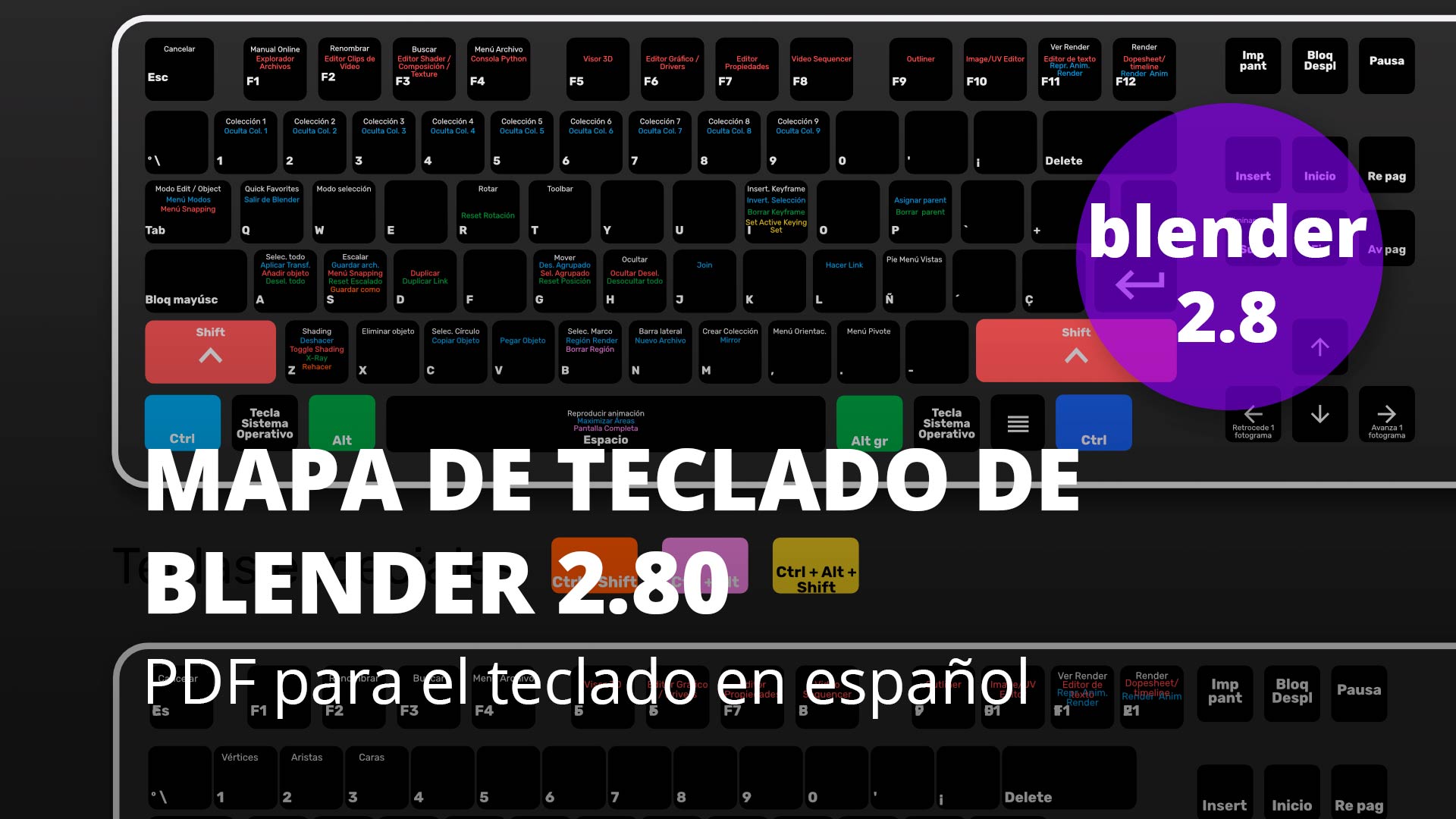 Mapa de teclado de Blender 2.80