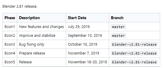 Esta semana sale Blender 2.81 1 fecha lanzamiento blender